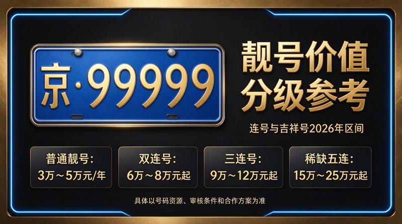 北京租电车指标业务洽谈场景